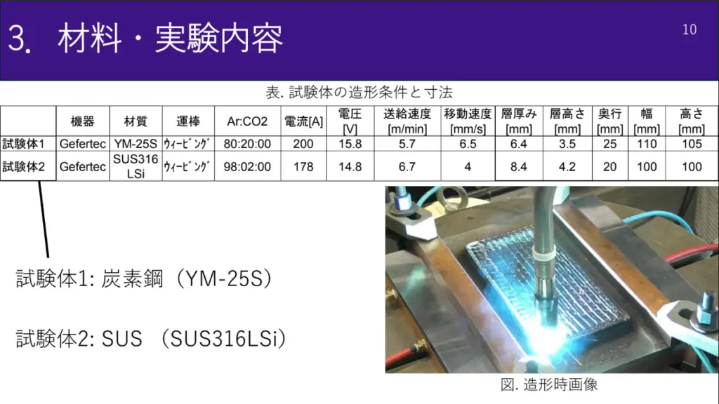 プロメシアンがパラメータ開発を実行可能であることをアピールします。