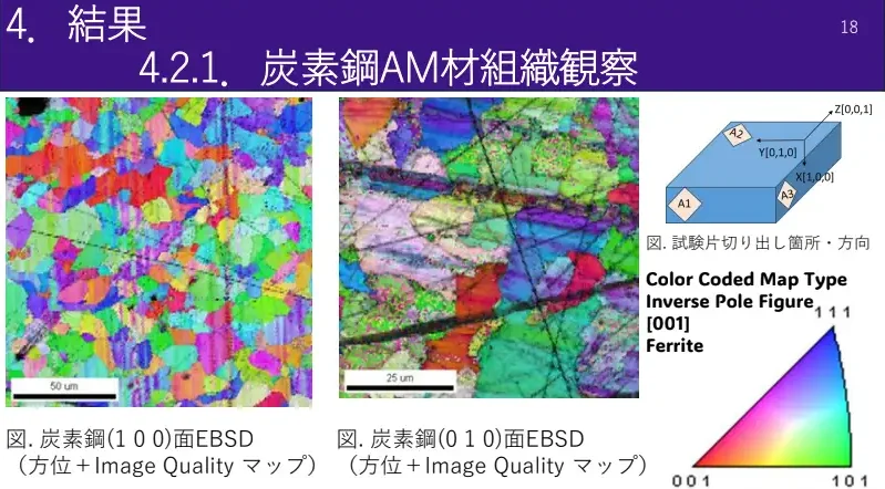 プロメシアンが、X線分析装置により金属組織分析を実行可能であることをアピールします。