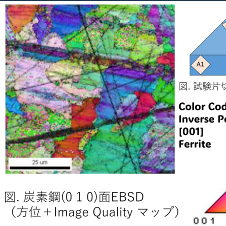 非破壊検査による分析により高度な品質評価が可能