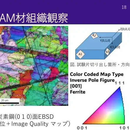 プロメシアンが、X線分析装置により金属組織分析を実行可能であることをアピールします。